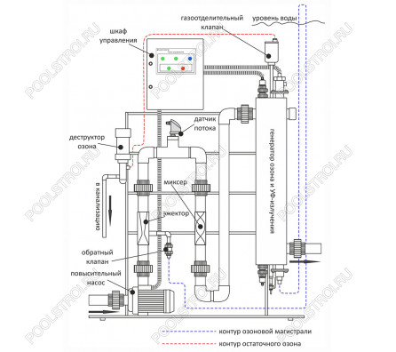 Система комбинированной обработки воды XENOZONE SCOUT DUO-50