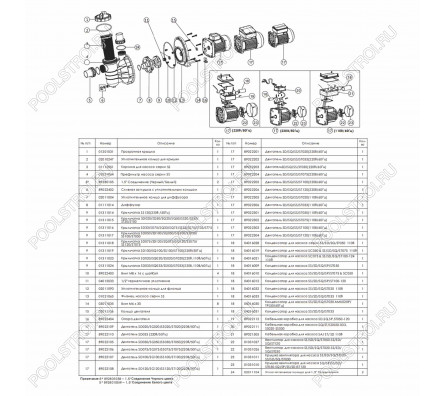 Насос для бассейна Emaux SS100T (13.8м³/ч 0.74кВт 220В)