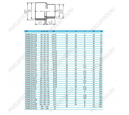 Втулка редукционная ПВХ EFFAST d140x160x110 мм (RDRRLD140L)